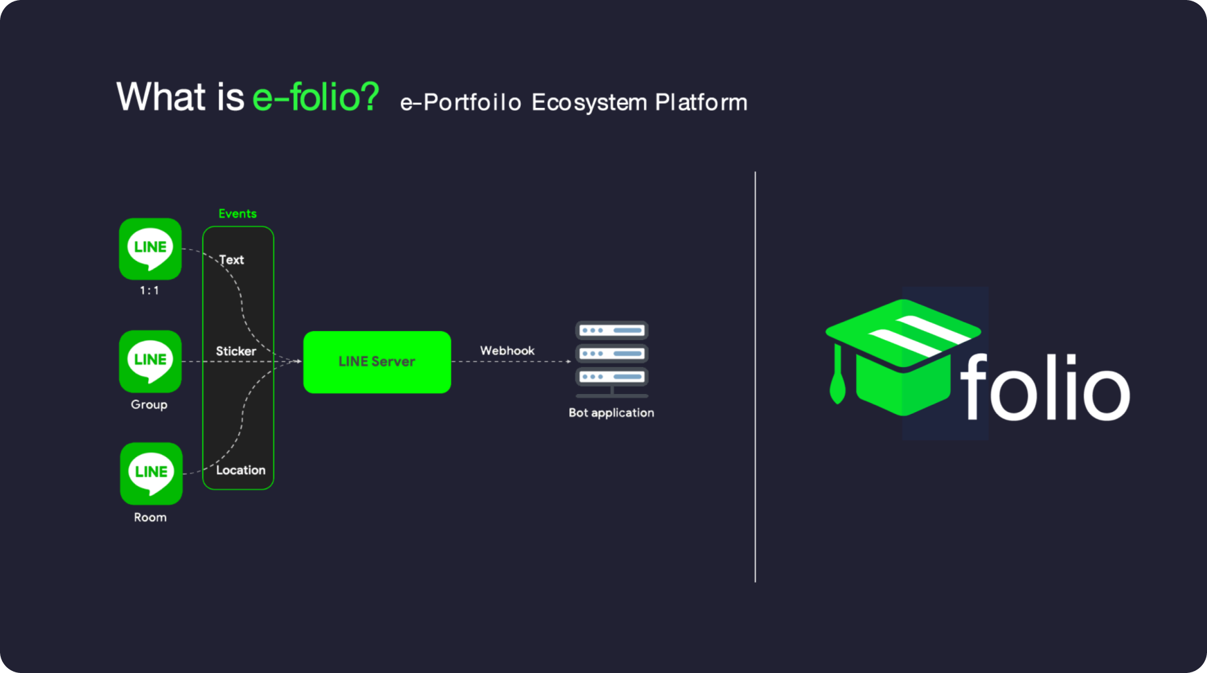 E-Portfolio Ecosystem Platform